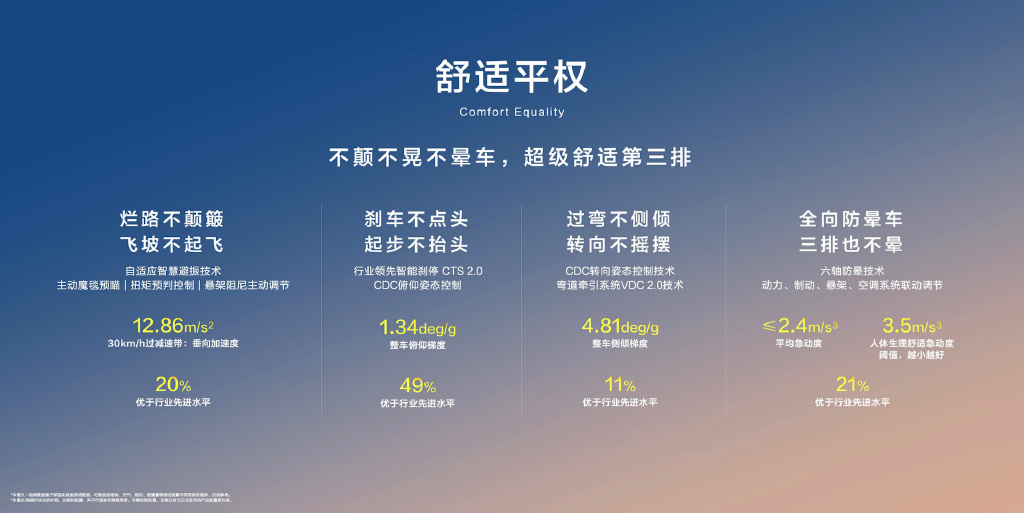 重慶車展:深藍(lán)S09強(qiáng)勢登場,預(yù)售破萬重塑六座SUV格局