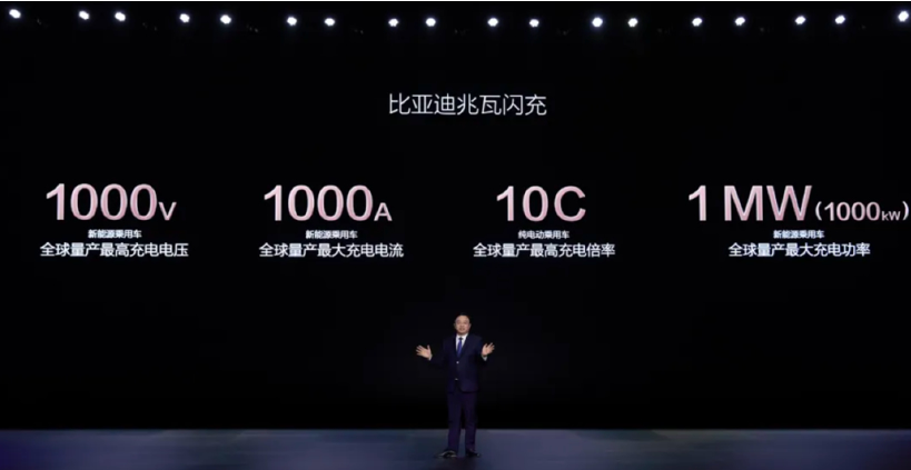 5C、10C、15C&hellip;充電倍率的天花板在哪？