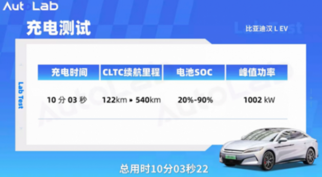 5C、10C、15C&hellip;充電倍率的天花板在哪？