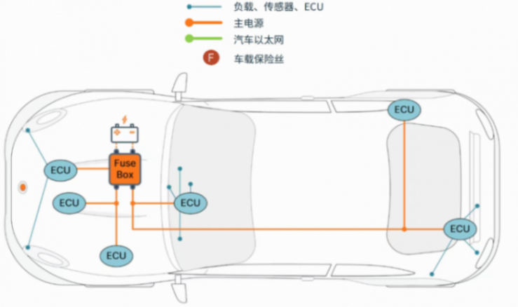 一文講透汽車區域控制架構，以及那些關鍵技術