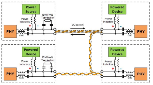 一文講透汽車區域控制架構，以及那些關鍵技術