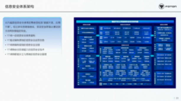 北汽福田：智能網聯汽車時代網絡安全挑戰與思考