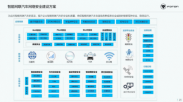 北汽福田：智能網聯汽車時代網絡安全挑戰與思考
