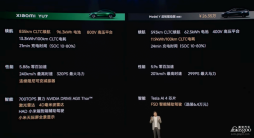 上市3分鐘大定突破20萬臺(tái)，小米YU7核心零部件配套供應(yīng)商一覽