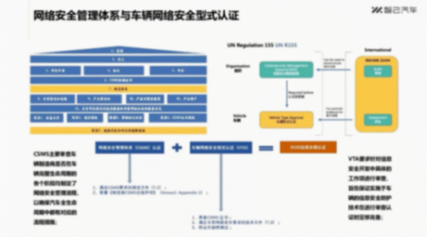 智己汽車：從UN R155認證看智能網聯汽車的網絡安全管理