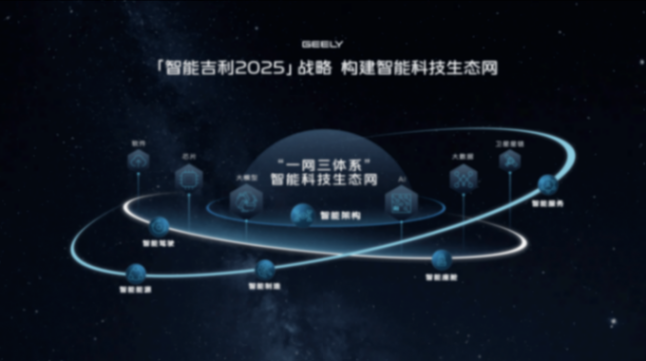 王軍加盟 印奇坐鎮,吉利低調布局 智駕三強格局已現雛形!