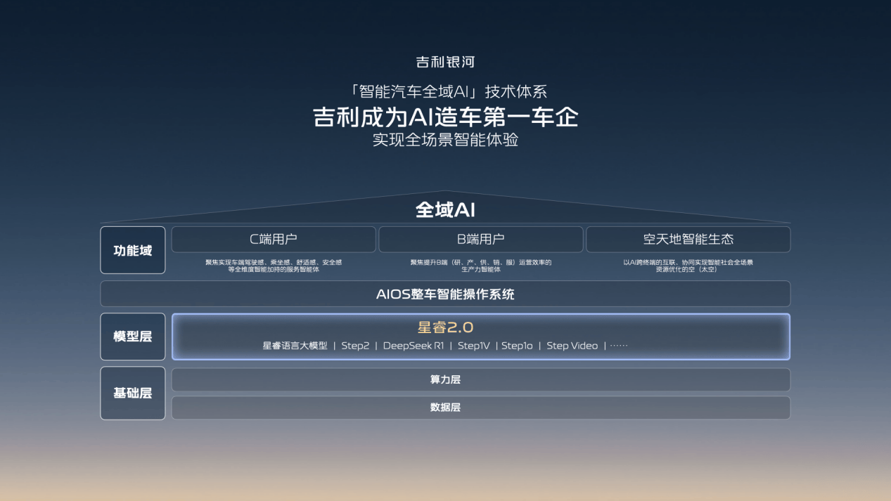 王軍加盟 印奇坐鎮,吉利低調布局 智駕三強格局已現雛形!