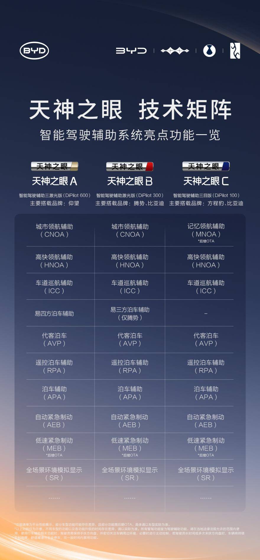 比亞迪率先實現媲美L4級智能泊車,官方承諾為安全兜底