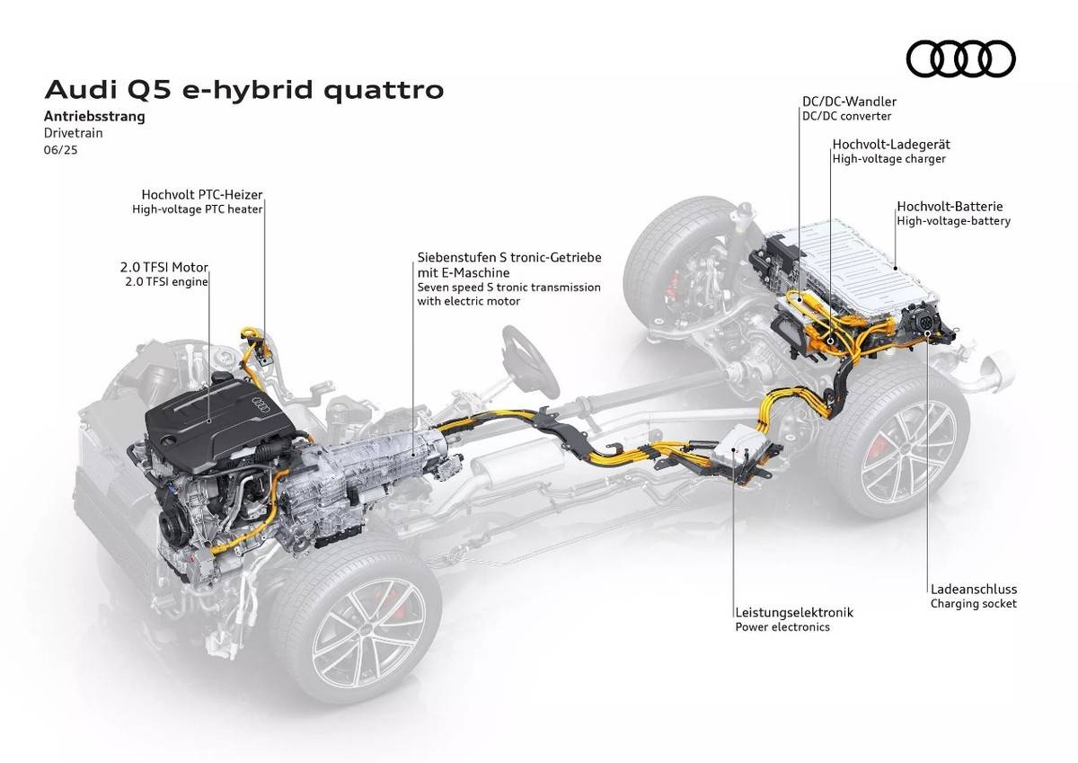 奧迪Q5 不光有MHEV還有PHEV,電混車還能這么玩?