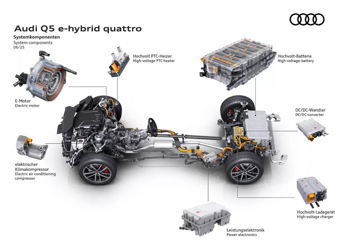 奧迪Q5 不光有MHEV還有PHEV,電混車還能這么玩?