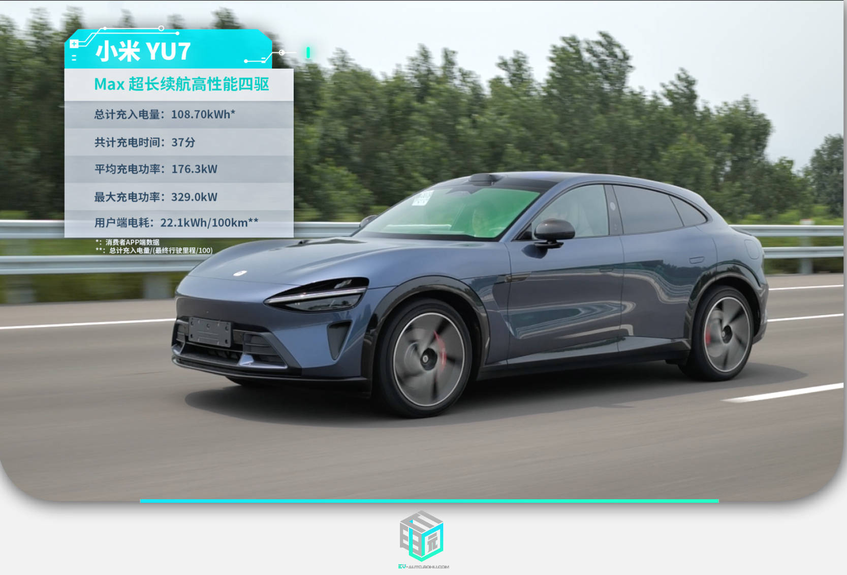 小米YU7實測續航六五折 高速續航近500km
