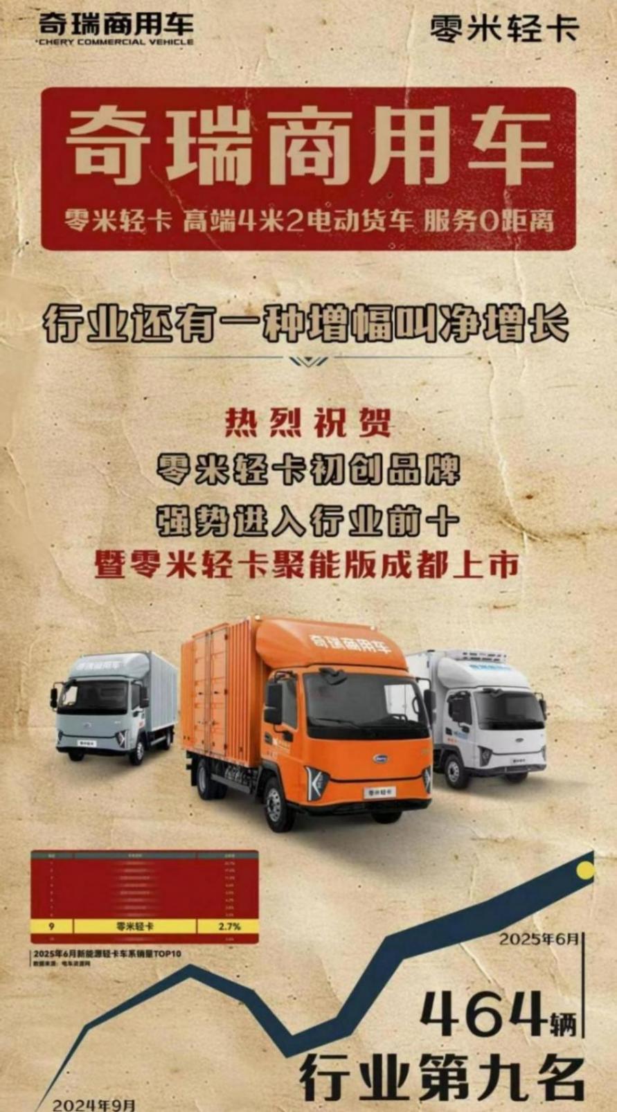 接棒百萬公里定制版 奇瑞商用車零米輕卡聚能版要再造一個“爆款”