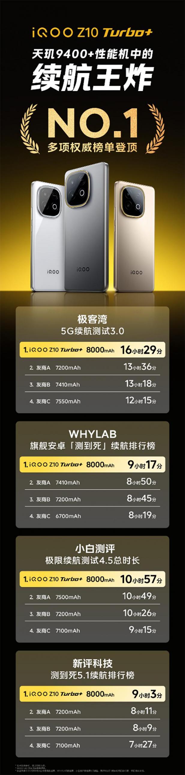 長續航游戲性能旗艦 iQOO Z10 Turbo+8月7日發布