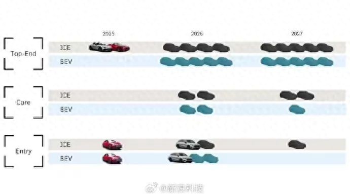曝奔馳史上最大規(guī)模新車發(fā)布計(jì)劃:2026年推18款車型、全價(jià)位覆蓋