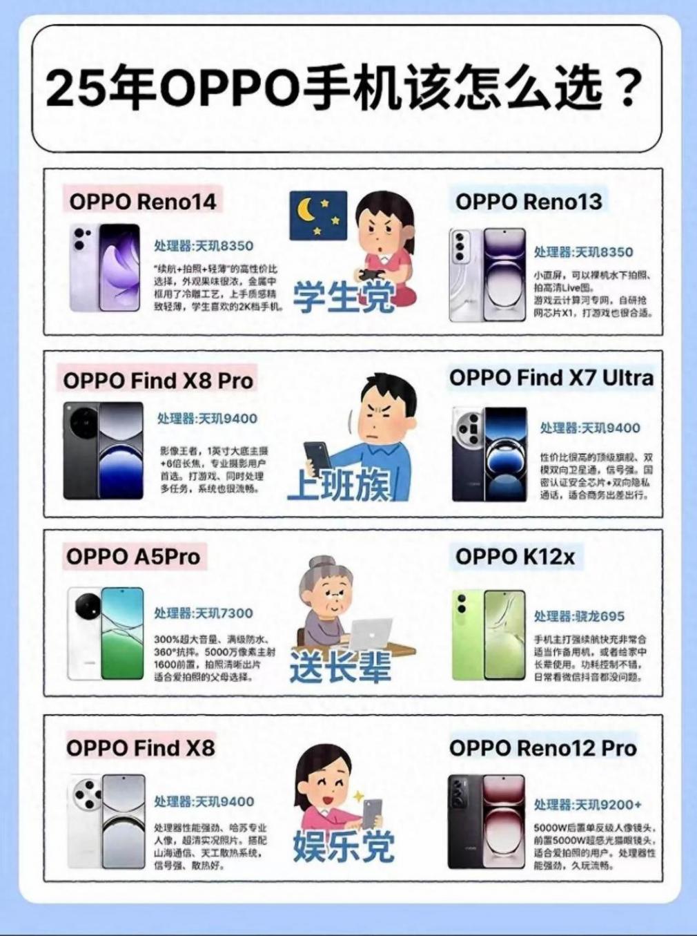 2025 OPPO手機選購指南!不同人群精準推薦