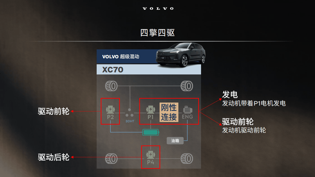 別再說領克08了,沃爾沃XC70跟它不一樣!