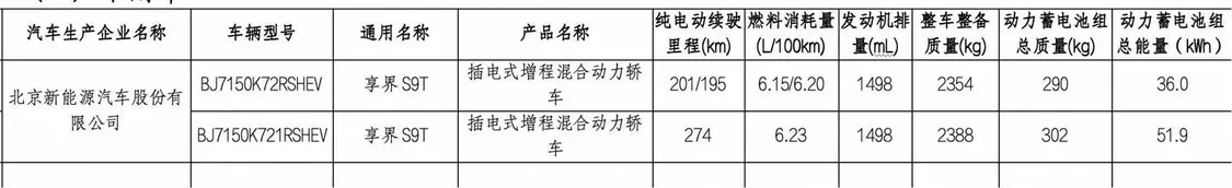 提供三種電池容量,鴻蒙智行享界S9T旅行車續航信息出爐