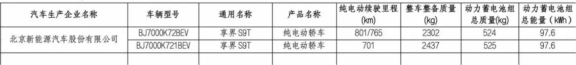 提供三種電池容量,鴻蒙智行享界S9T旅行車續航信息出爐