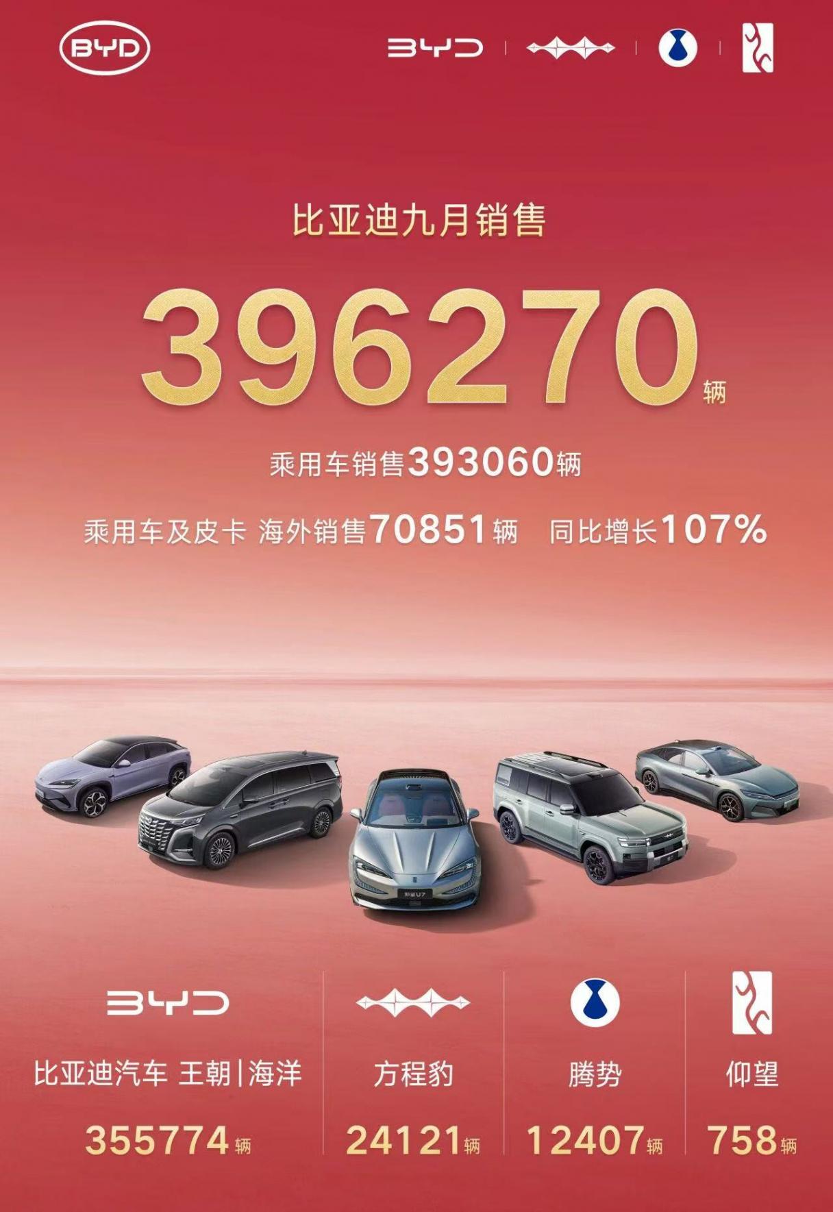 9月新勢(shì)力銷量戰(zhàn)報(bào):零跑破6萬持續(xù)領(lǐng)跑,多家品牌創(chuàng)歷史新高 9月新勢(shì)力銷量戰(zhàn)報(bào):零跑破6萬持續(xù)領(lǐng)跑,多家品牌創(chuàng)歷史新高