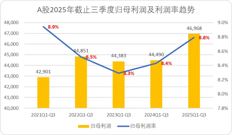 A股三季報(bào)結(jié)束了,我們對(duì)這5000多家公司做了完整復(fù)盤