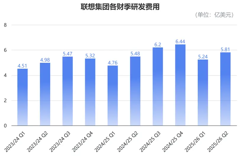 AI把PC天花板打破了,2025年第三季度,全球PC出貨量達到7590萬臺,比去年同期增長9.4%
